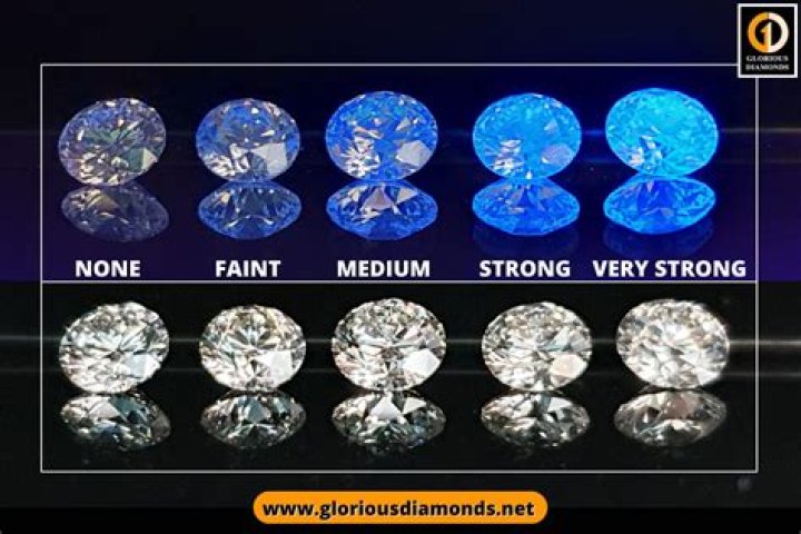 Should diamonds be clear or white?