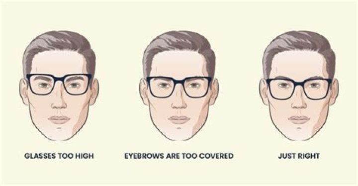 Should eyebrows be visible wearing glasses?