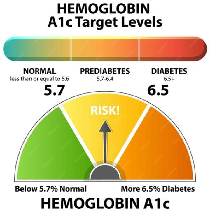 Should I be concerned if my hemoglobin is high?