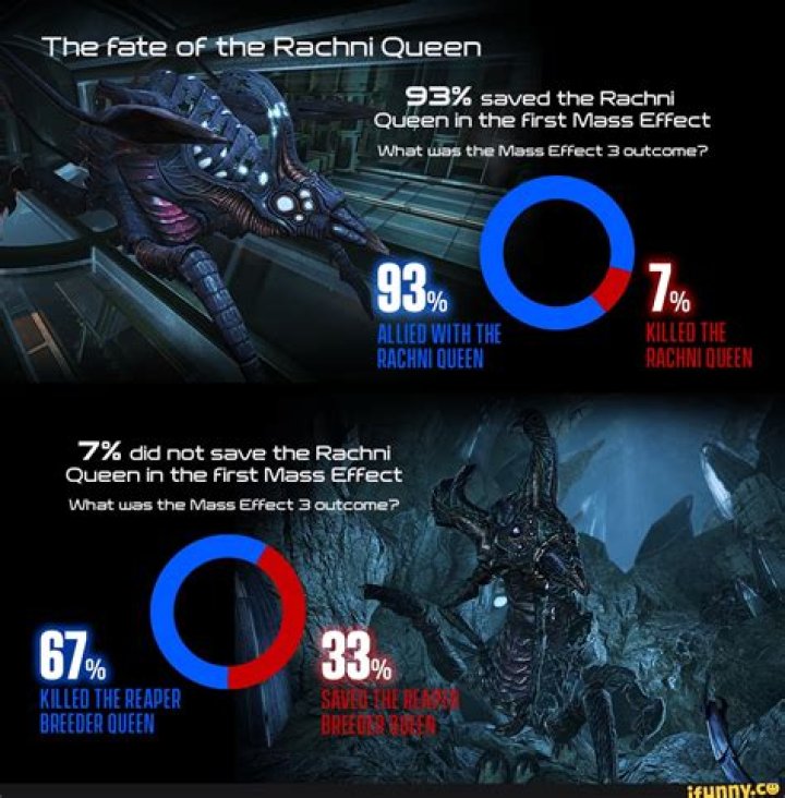 Should I save the Rachni queen in Mass Effect 1?