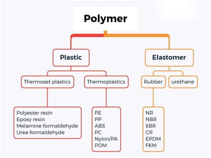 Should I use plasticiser in mortar?