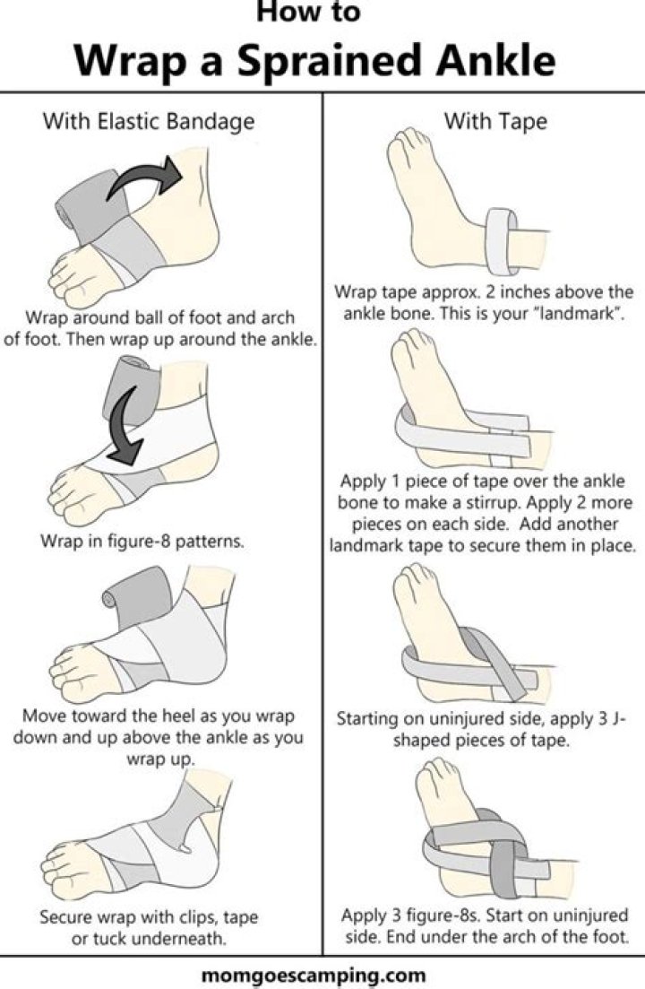 Should I wrap a sprained ankle?