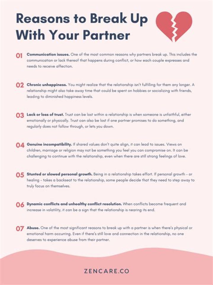 Should you break up if you have doubts?