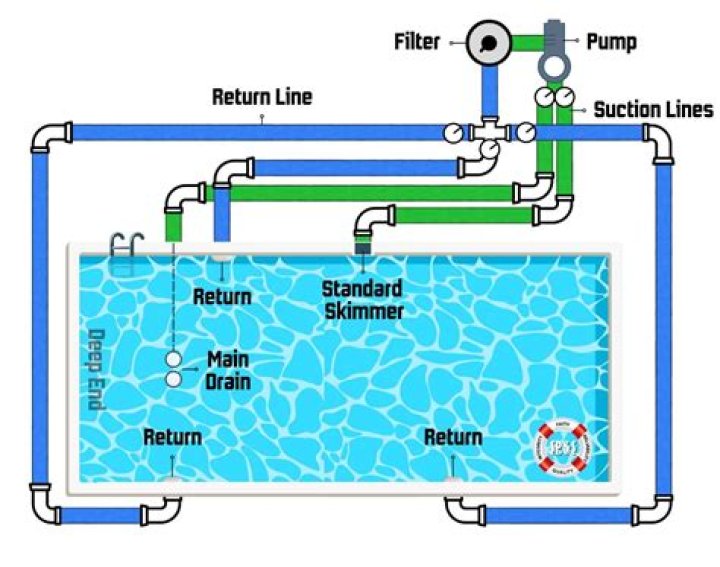Should you turn off your pool pump at night?