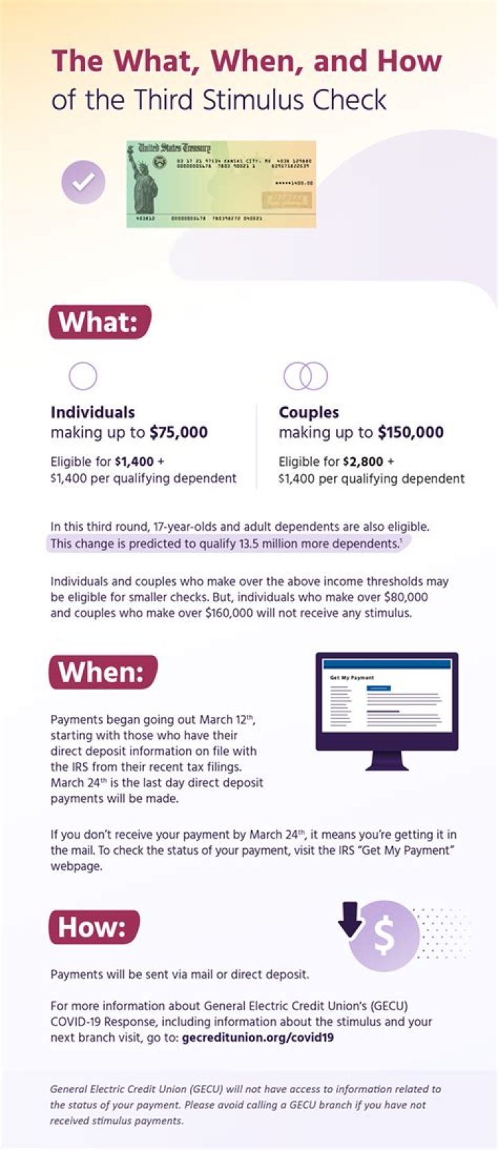 Was there a 3rd stimulus check in 2021?