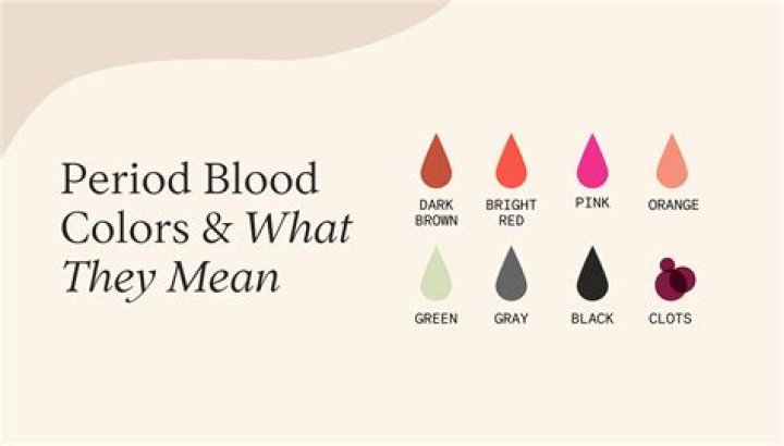 What a healthy period looks like?