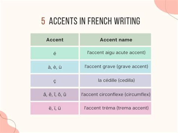 What accent is no accent?