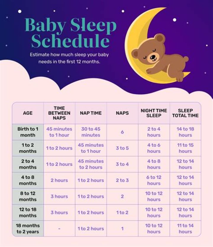 What age do babies need night light?