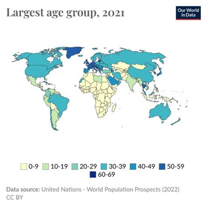 What age group has the largest lung capacity?