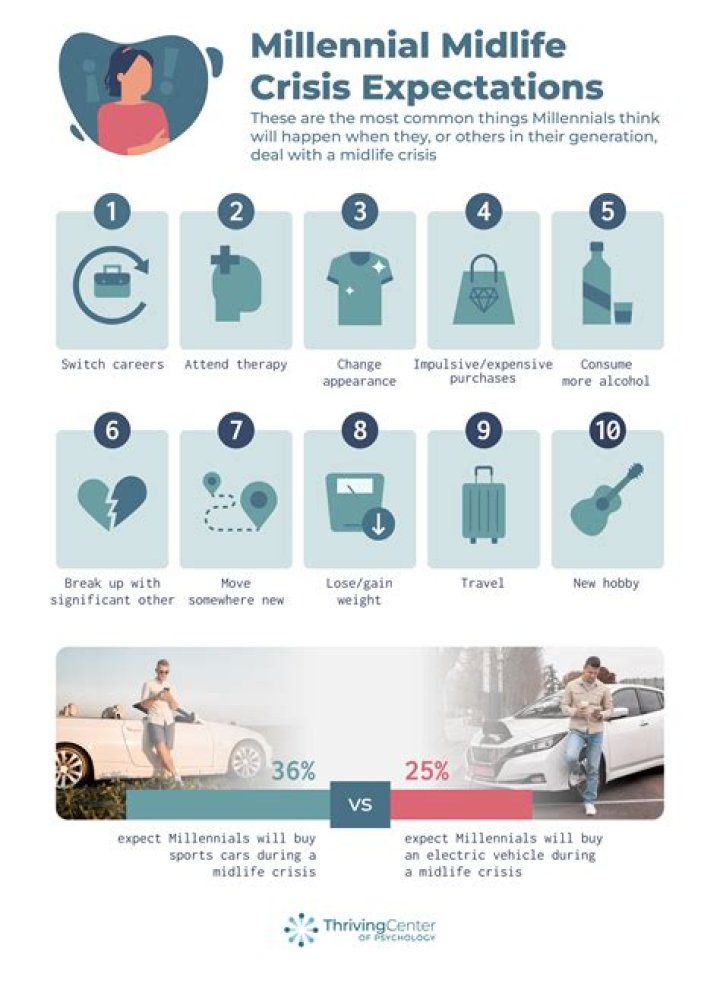 What age is midlife crisis?