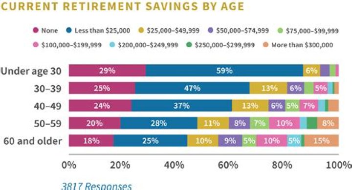 What age should you start pocket money?