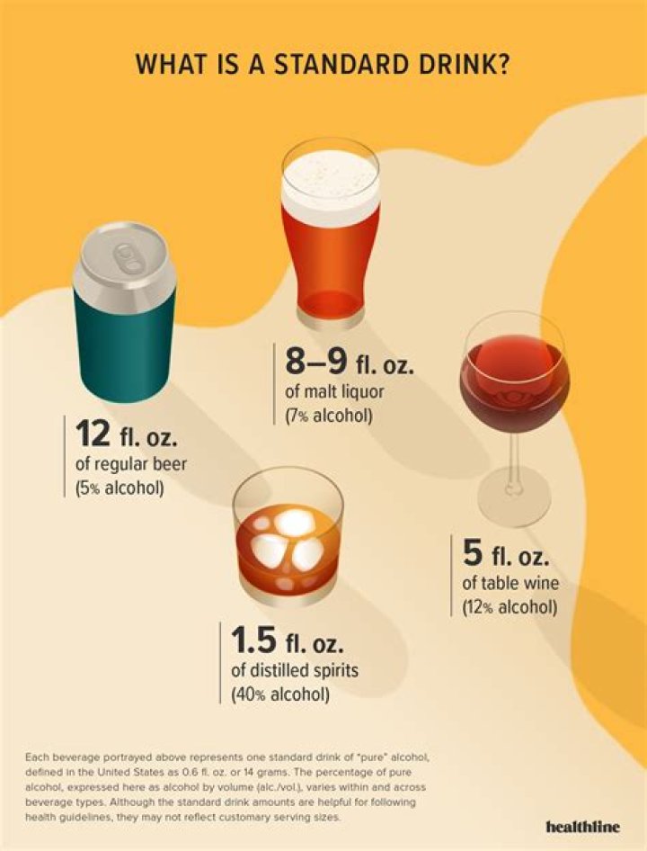 What alcohol can I drink with heartburn?