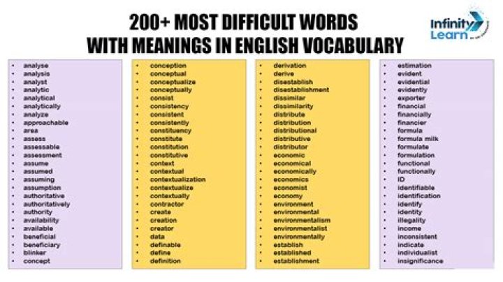 What are 20 difficult words?