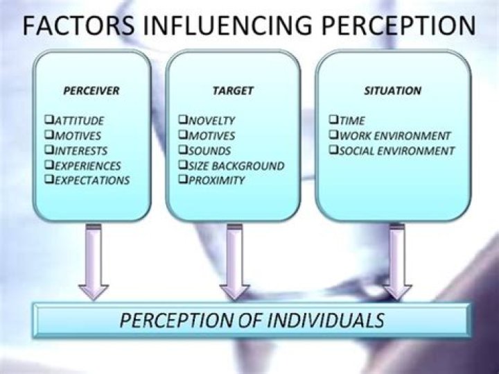 What are 3 factors that influence people's perspectives?