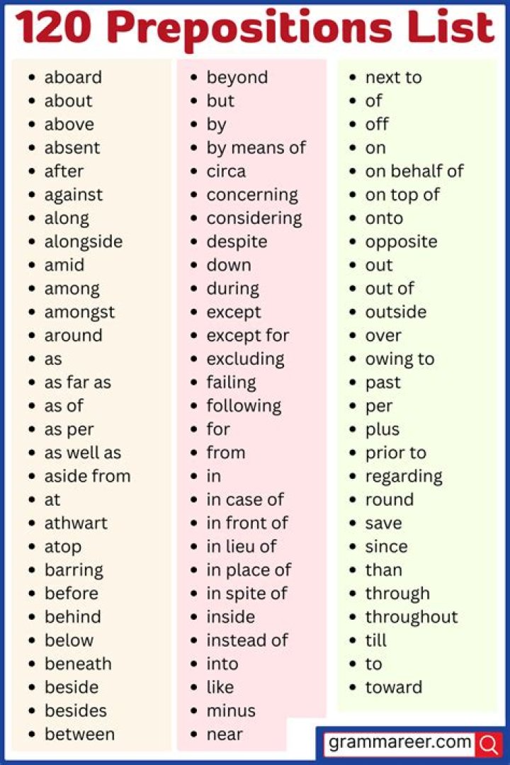 What are all the 150 prepositions?