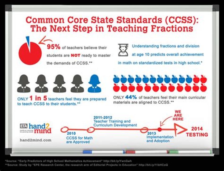 What are common core standards in education?