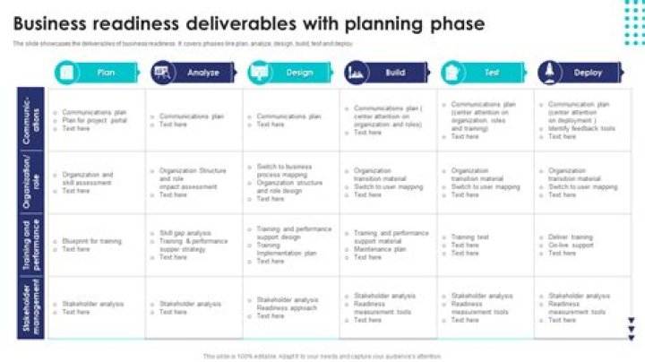 What are examples of deliverables?