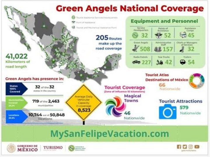 What are green angels in Mexico?