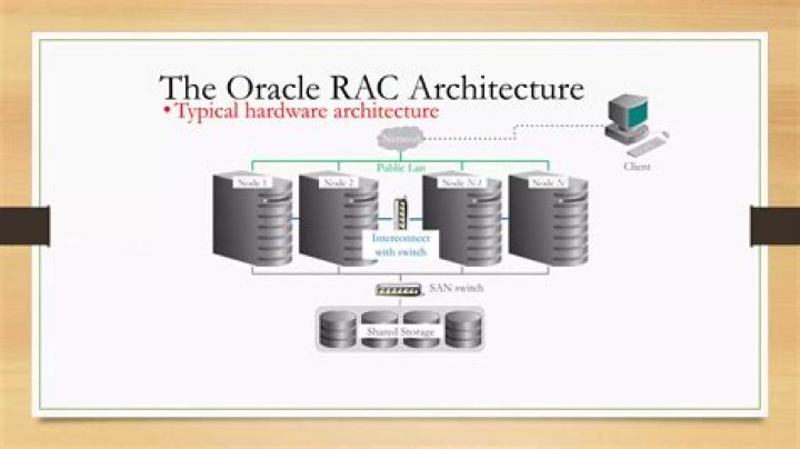 What are Oracle RAC components?