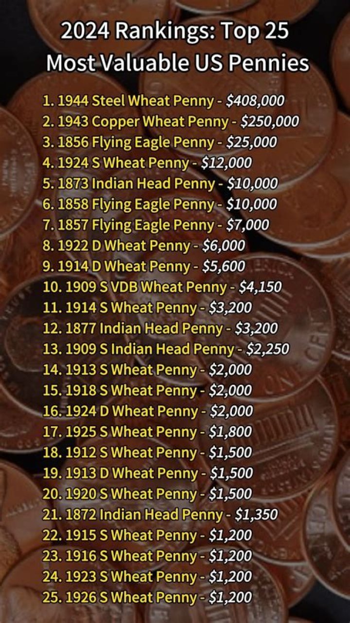 What are pennies made of 2021?