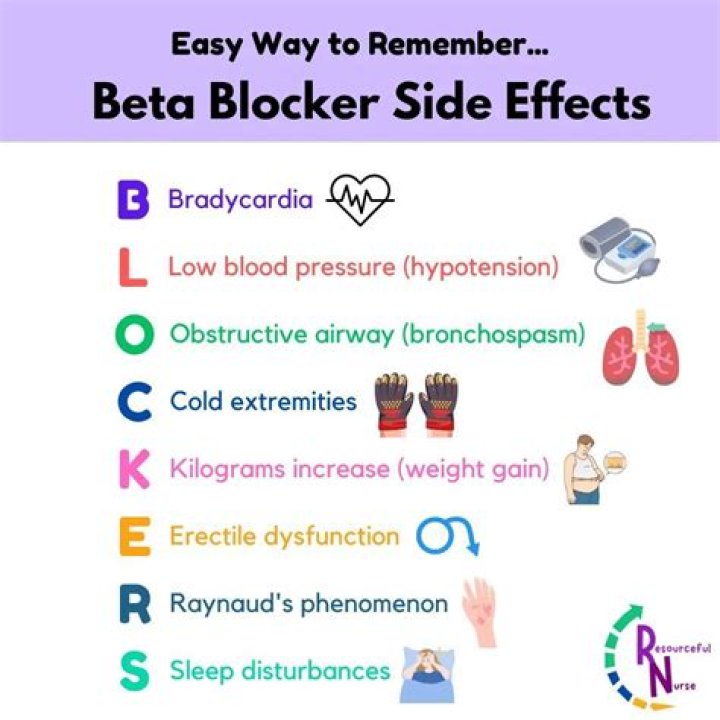 What are signal blockers?