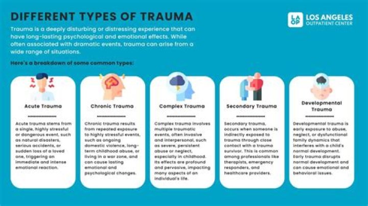 What are signs of chronic trauma?