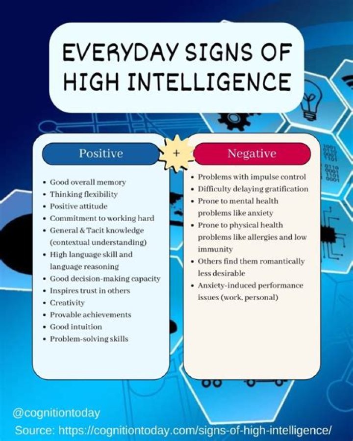 What are signs of high IQ?