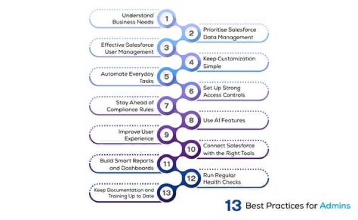 What are some best practices I can implement in my grocery store during the COVID-19 pandemic?