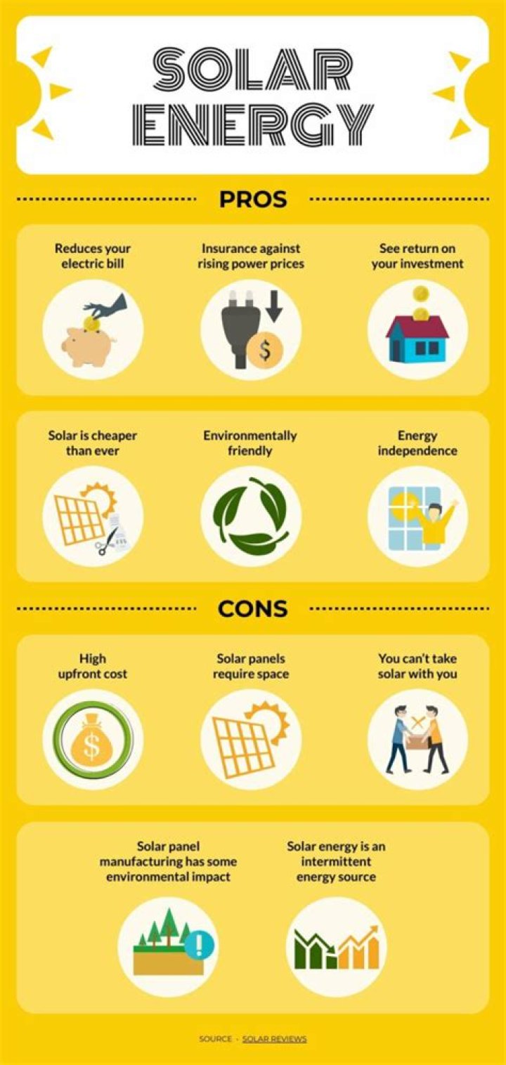 What are some cons of solar energy?