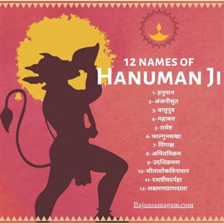 What are the 12 names of Hanuman?