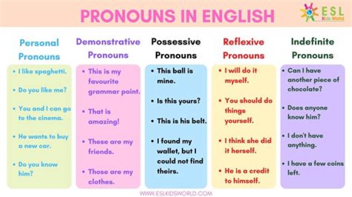 What are the 13 pronouns?