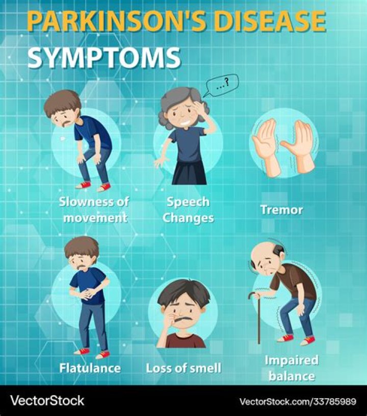What are the 3 hallmark signs of Parkinson's disease?
