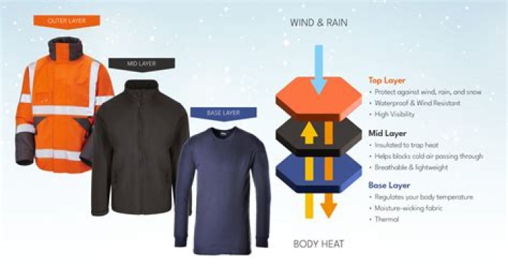 What are the 3 layers you need to maintain warmth?