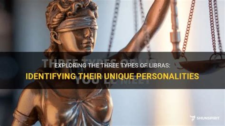 What are the 3 types of Libras?