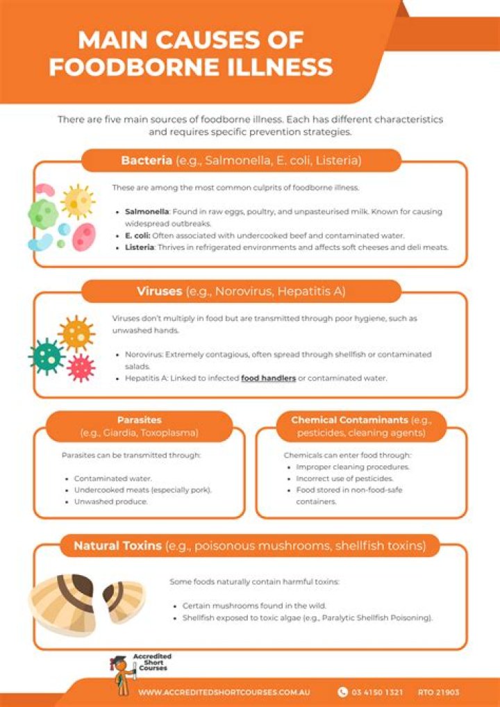 What are the 4 main factors that cause foodborne illness?