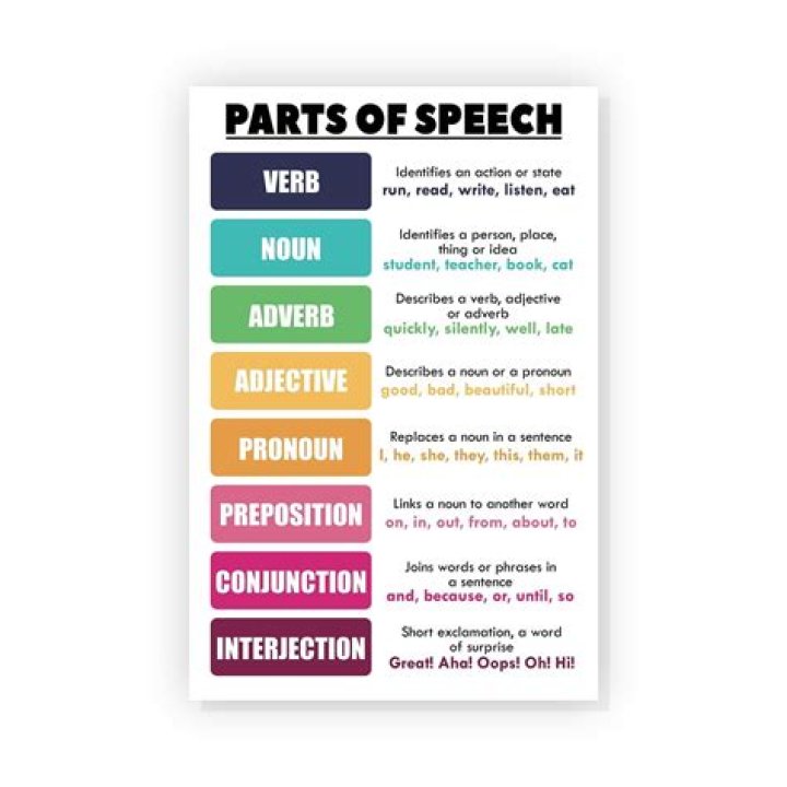 What are the 5 parts of a sentence?