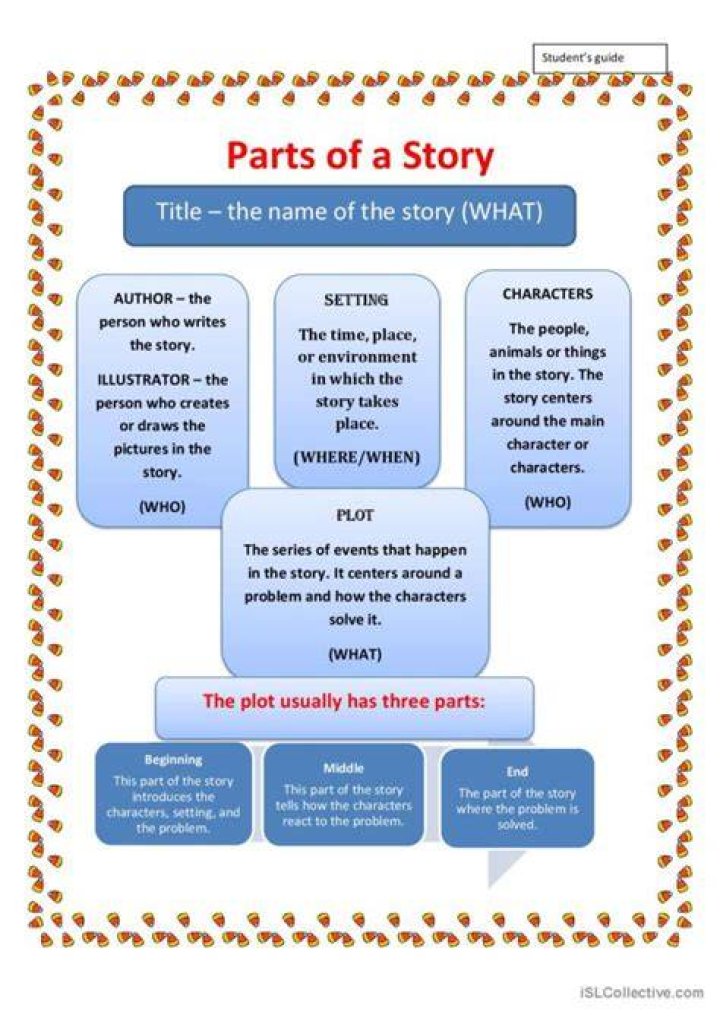 What are the 5 parts of a story structure?