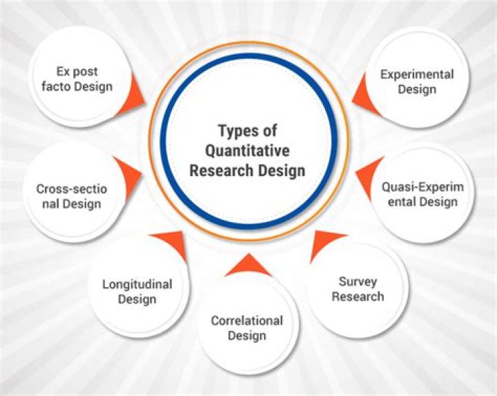 What are the 6 methods of quantitative research?