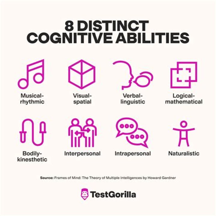 What are the 8 cognitive abilities?