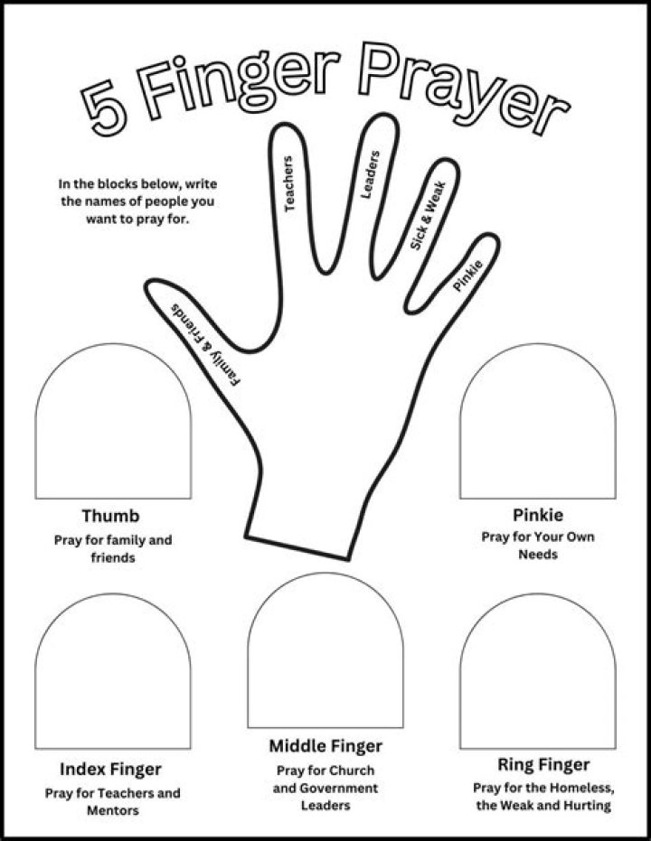 What are the 8 types of prayer?