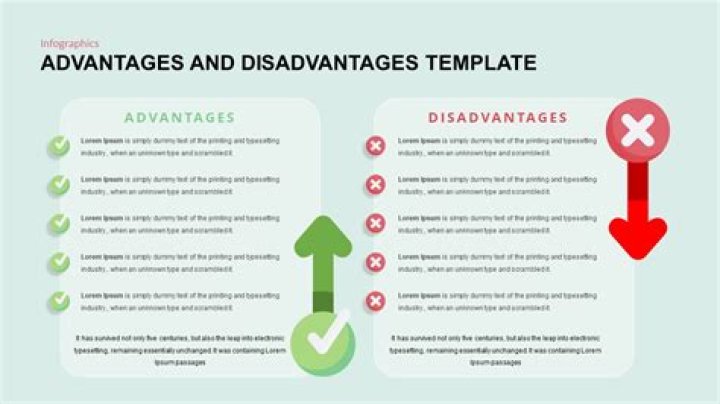What are the advantages and disadvantages of writing?