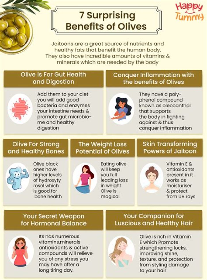 What are the benefits of eating olives?