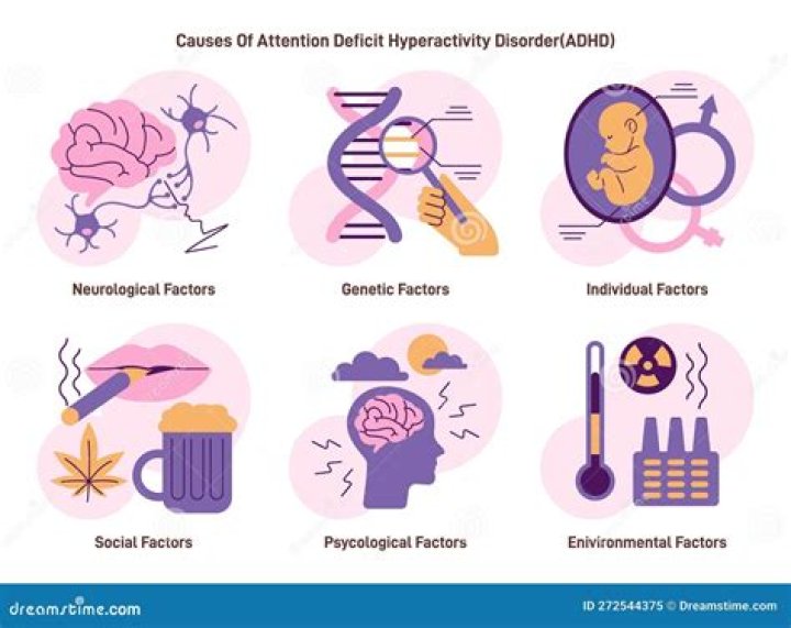What are the causes of ADHD in a child?
