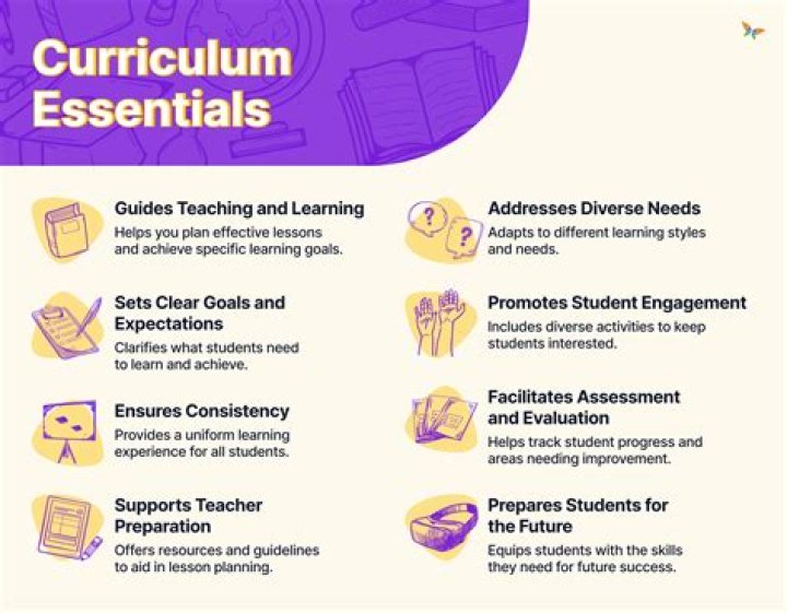 What are the curriculum standards?