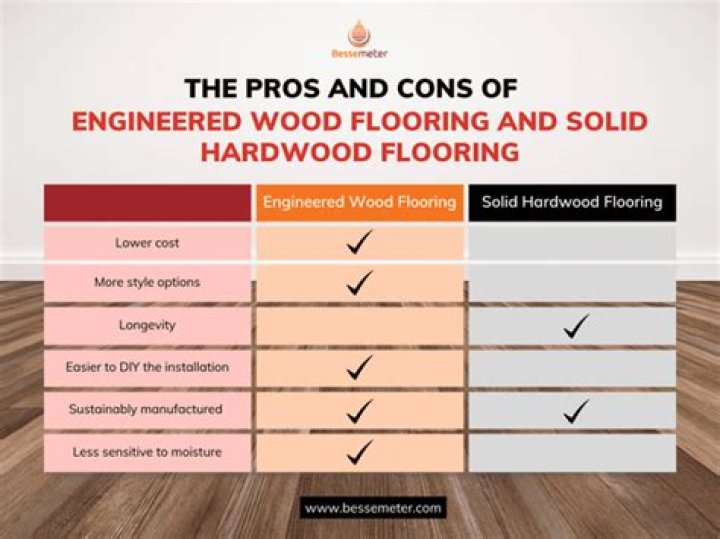 What are the disadvantages of engineered wood flooring?