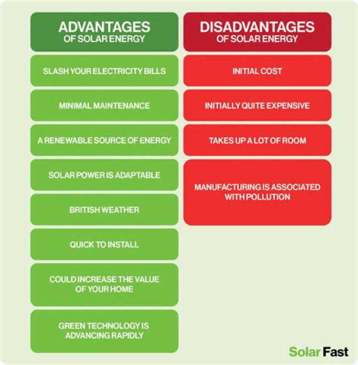 What are the disadvantages of retiring at 55?