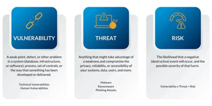 What are the factors affecting vulnerability in disaster management?