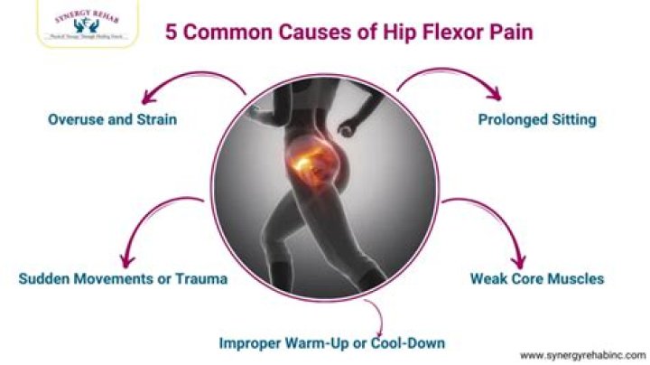 What are the first signs of hip problems?