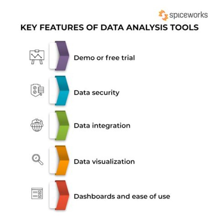 What are the five key components of a data analysis plan?