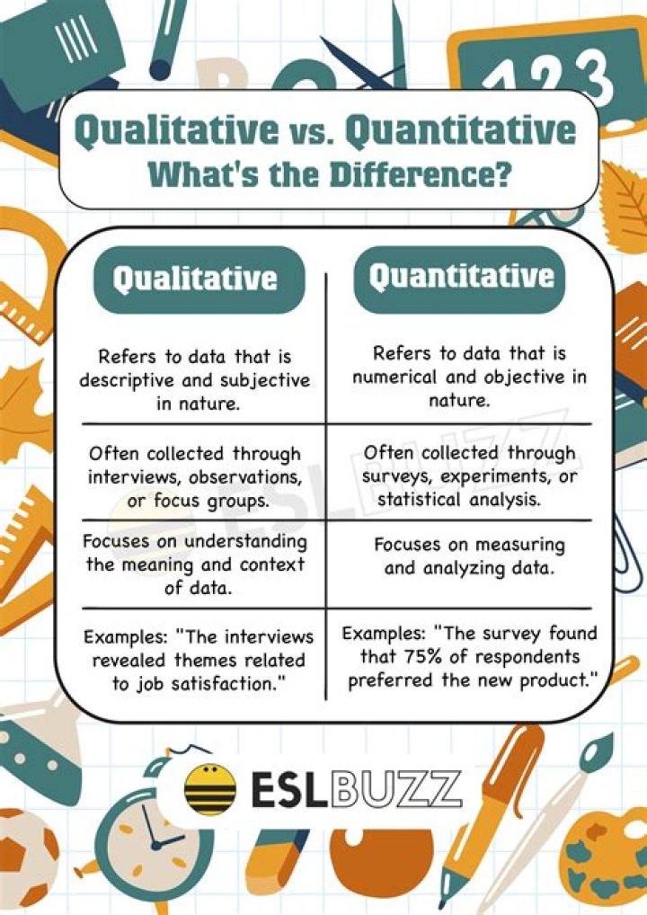 What are the important factors to maintain anonymization of qualitative data?